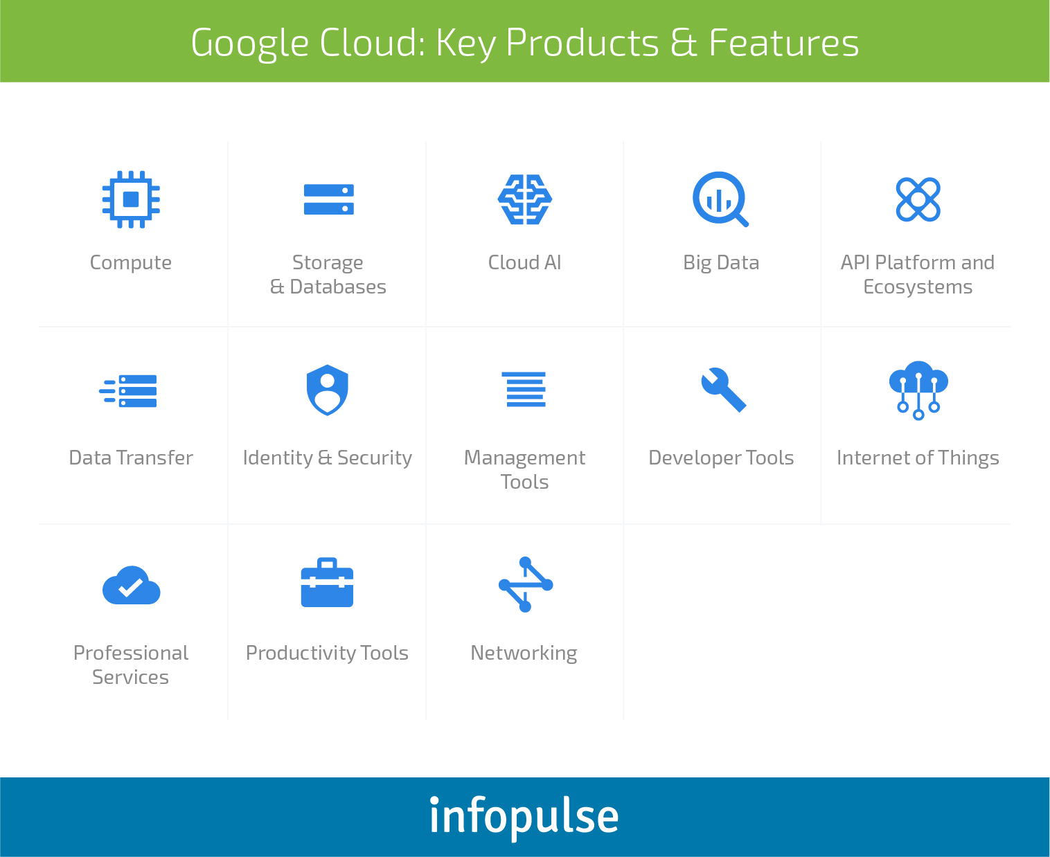 Choose the Best: AWS vs. Azure vs. Google Cloud Comparison - Infopulse - 5
