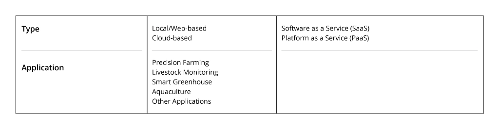 Farm management software options&nbsp;