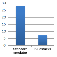 BlueStacks + Eclipse: Debuggen und Testen von Android-Anwendungen beschleunigen - Infopulse - 054196