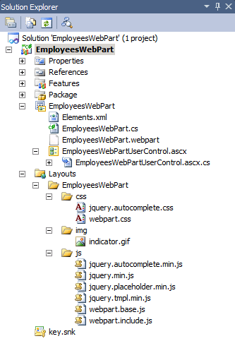 Arbeit mit SharePoint Foundation REST Interface mit Hilfe OData und jQuery - Infopulse - 365783