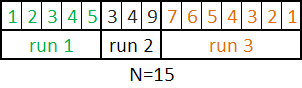 Timsort Sorting Algorithm - Infopulse - 609657