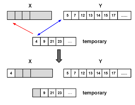 Timsort Sorting Algorithm - Infopulse - 007739