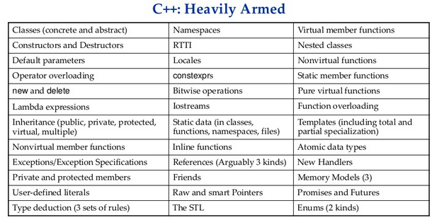 Understanding Overloaded Functions in C++: Benefits, Limitations, and Best Practices