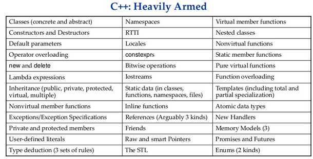 Why C++ sails, while the Vasa sank - Infopulse - 441661