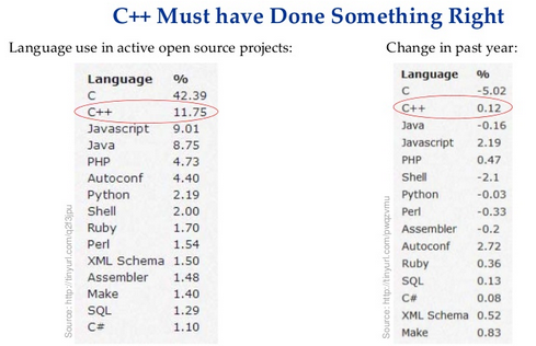 Why C++ sails, while the Vasa sank - Infopulse - 339636