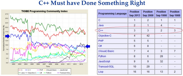 Why C++ sails, while the Vasa sank - Infopulse - 578633