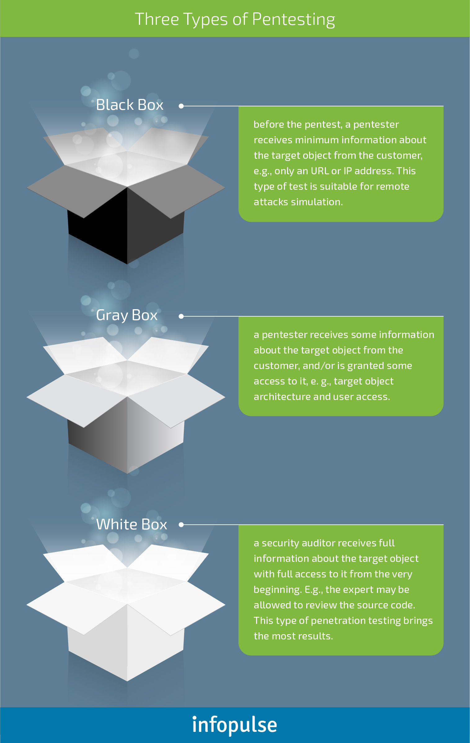 Guide to Modern Penetration Testing [Part 2]: Fifty Shades of Grey Box - Infopulse - 2