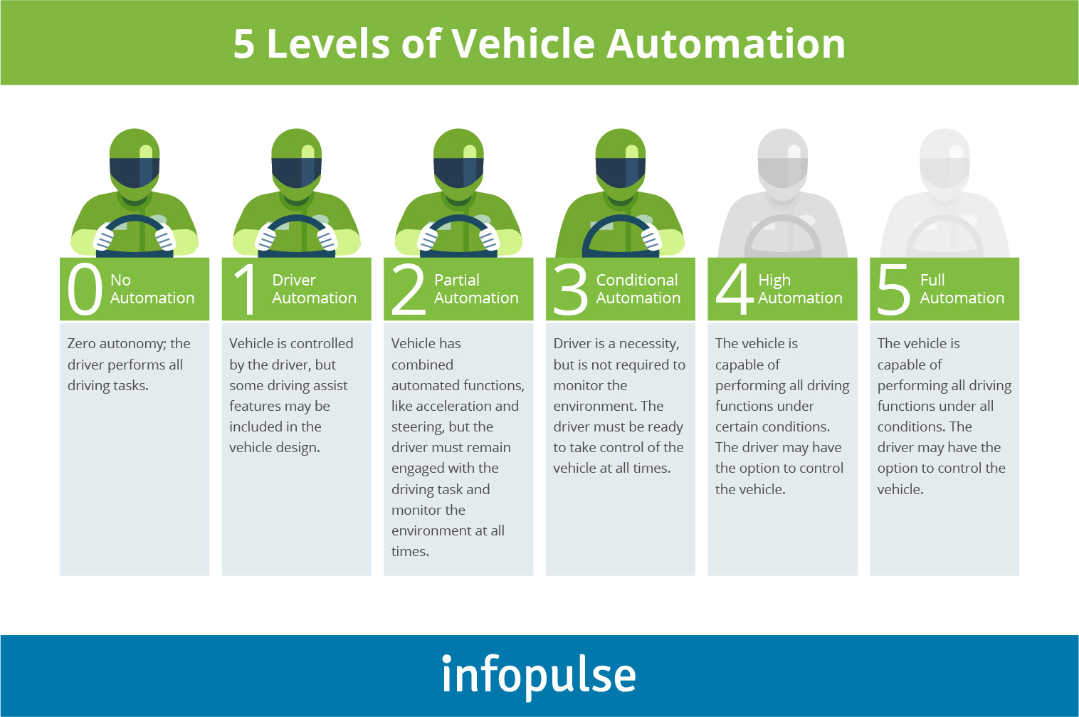 Redefining Automotive Industry with Artificial Intelligence - 1