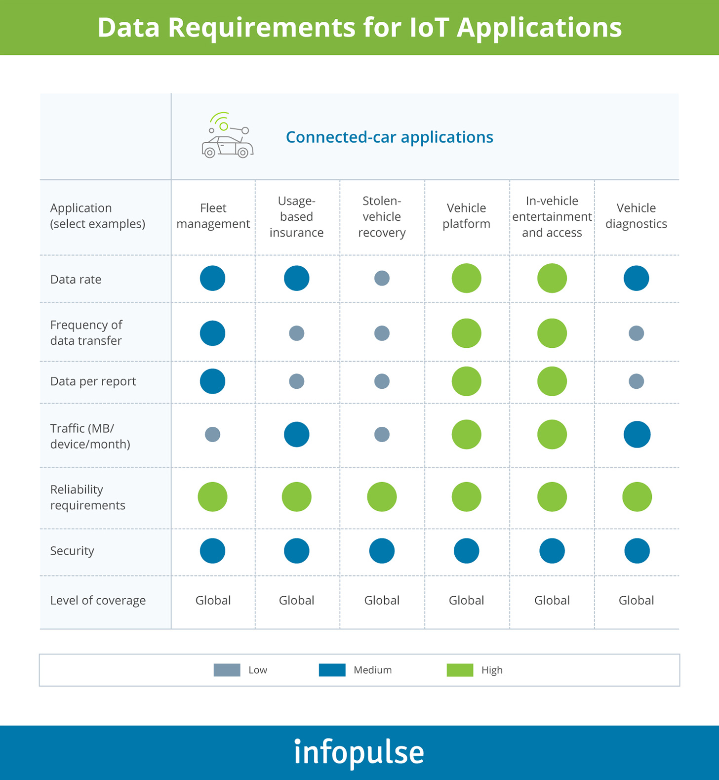 How 5G Technology Will Reshape Key Industries: Use Cases and Business Advantages - Infopulse - 3