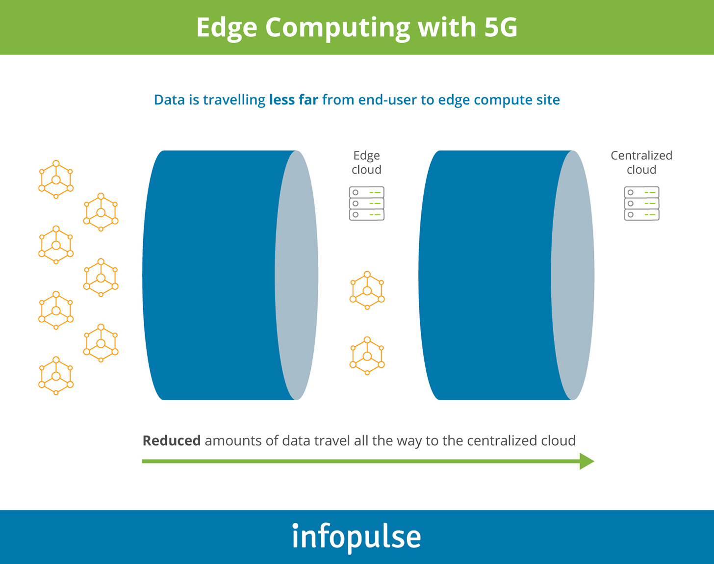 How 5G Technology Will Reshape Key Industries: Use Cases and Business Advantages - Infopulse