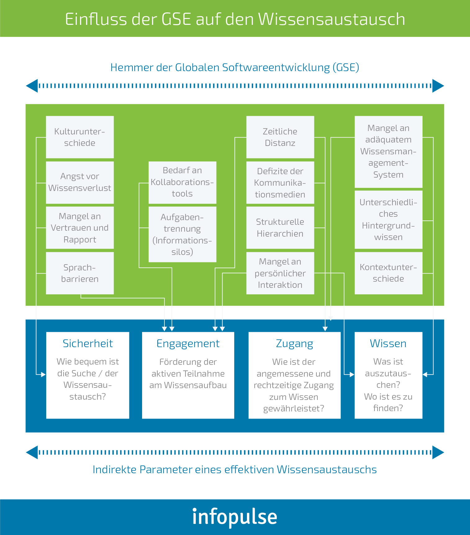 6 DevOps Best Practices to Launch Enterprise-Wide Transformations - Infopulse - 2