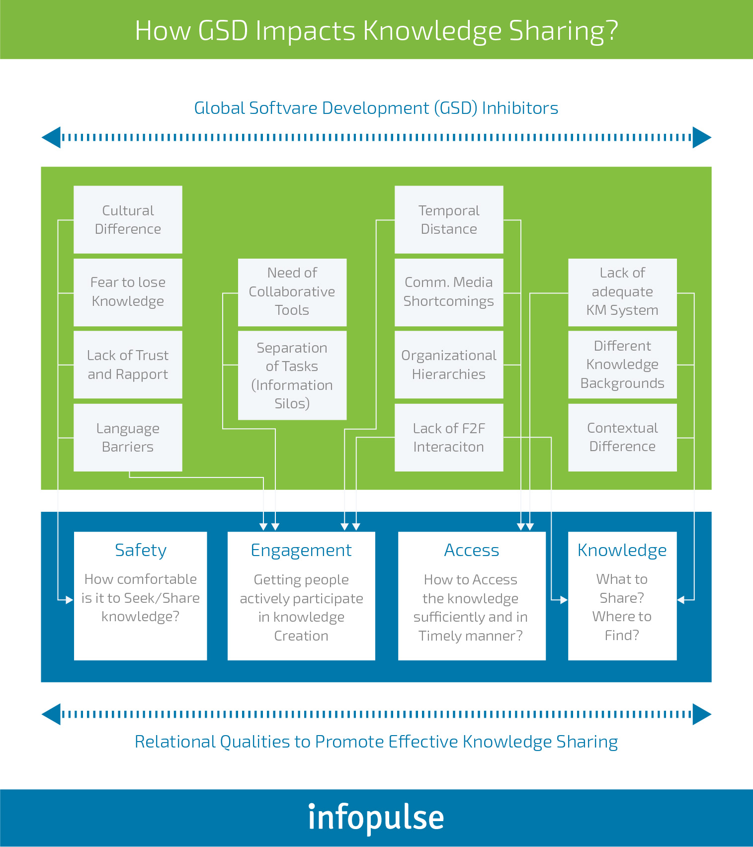 6 DevOps Best Practices to Launch Enterprise-Wide Transformations - Infopulse - 2