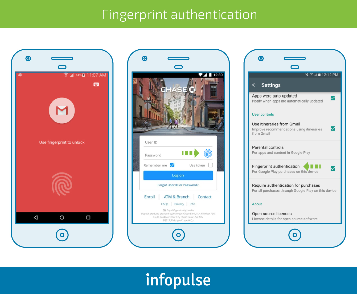 How to Enable Secure Authentication in Mobile Applications - Infopulse - 7