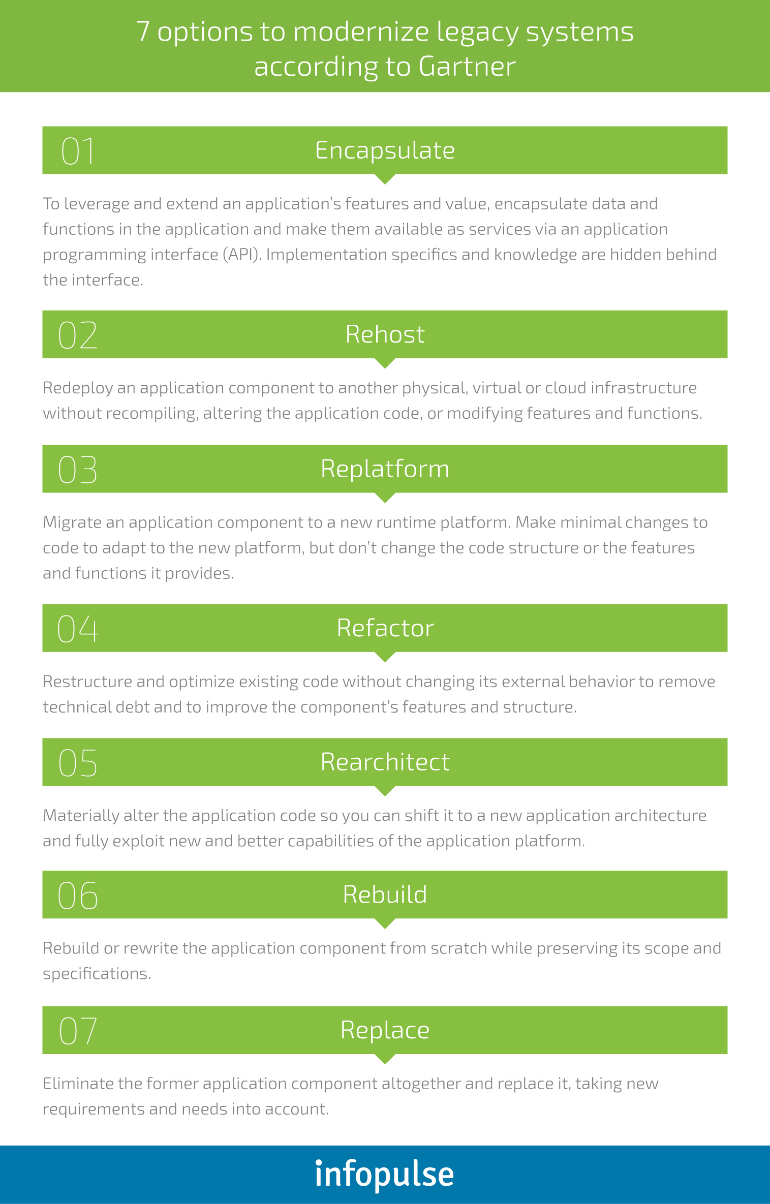 Digital Transformation Journey: a CTO’s Guide to Modernizing Legacy Systems - 5
