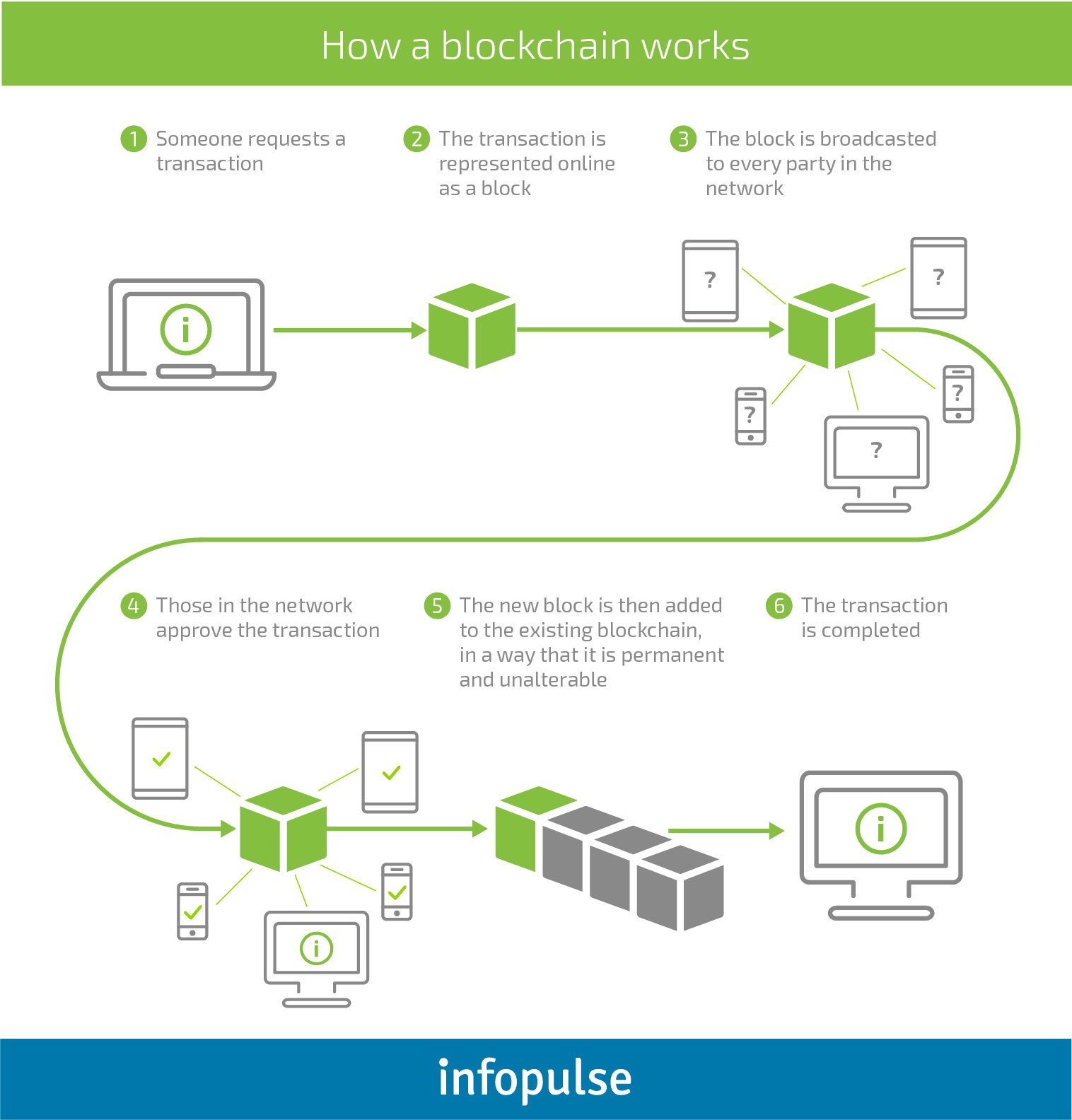 How to Enable Secure Authentication in Mobile Applications - Infopulse - 8