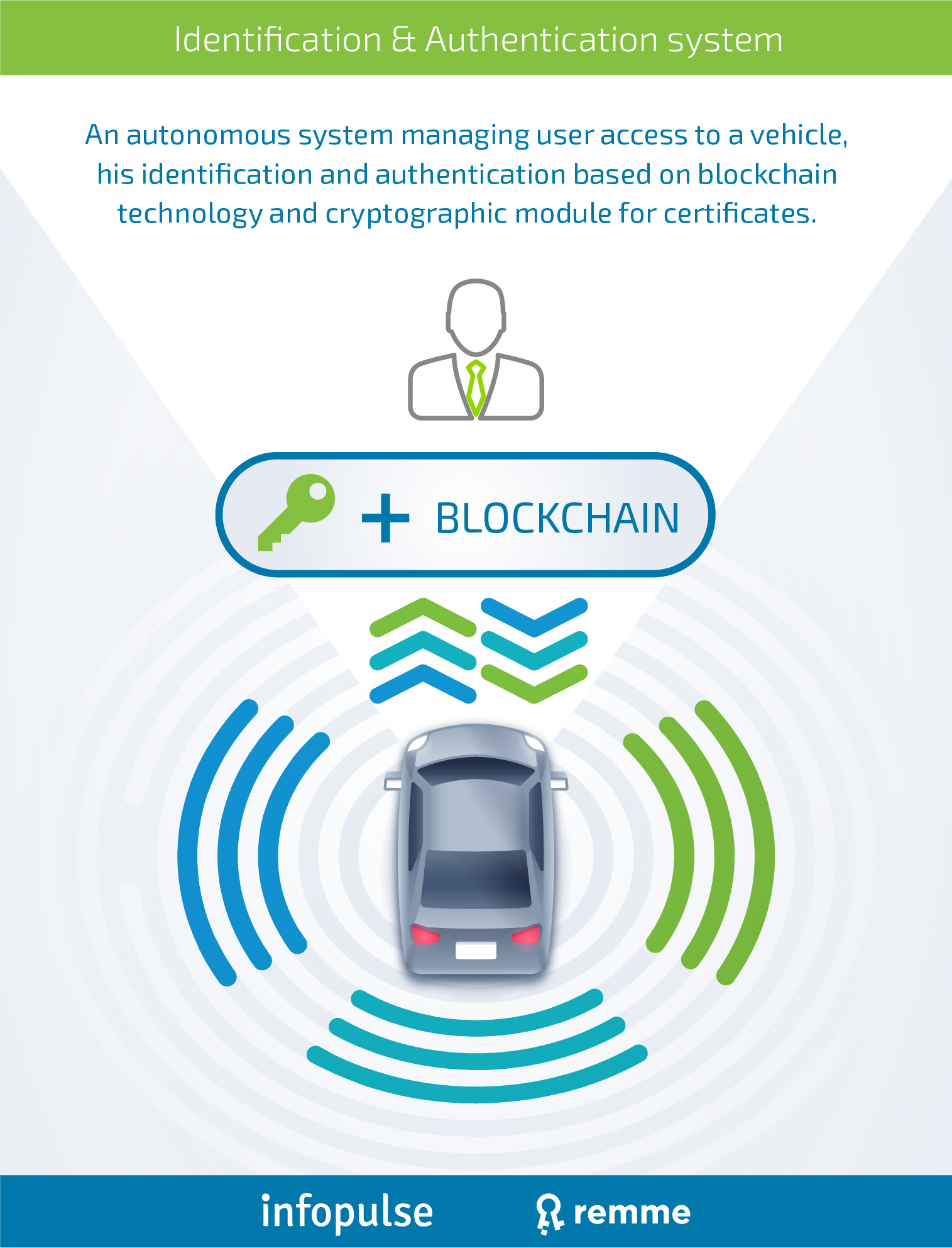 How to Enable Secure Authentication in Mobile Applications - Infopulse - 9