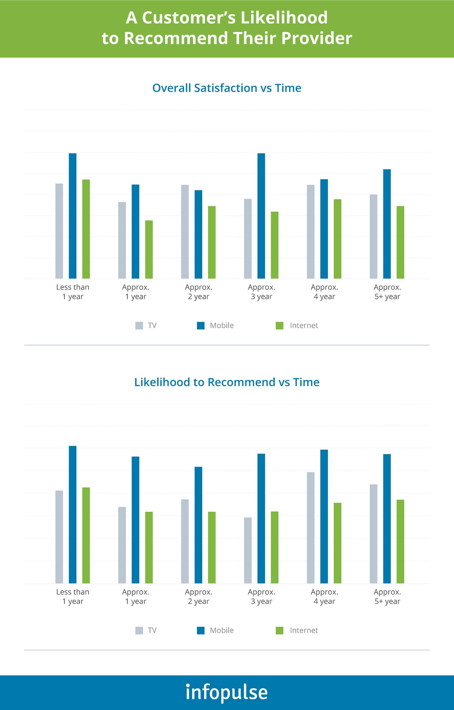 5 Ways to Drive Customer Engagement in the Telecom Industry - Infopulse - 2