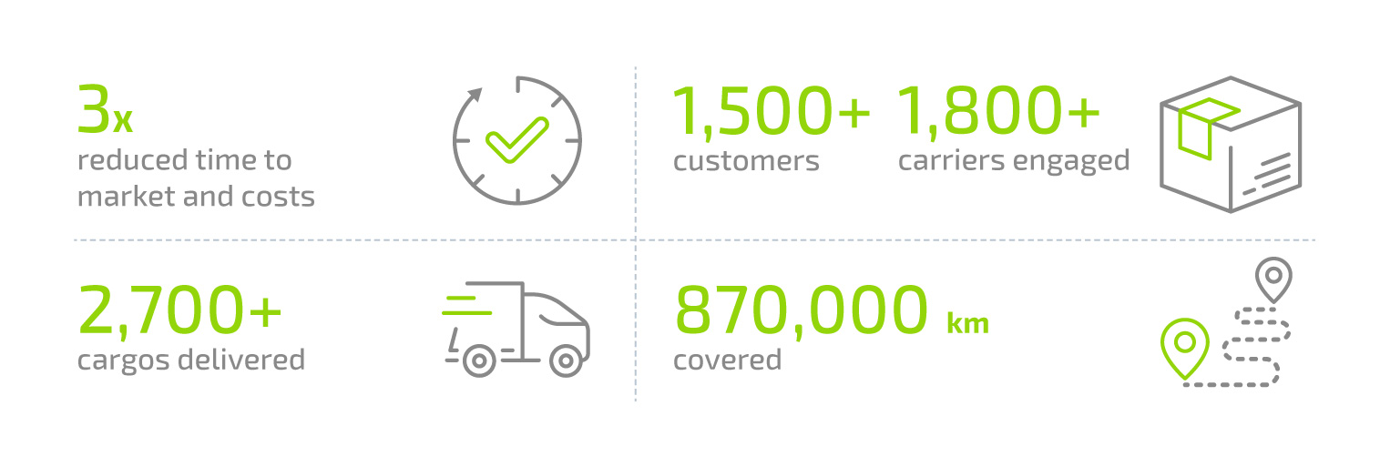A2B.Direct: Innovative Platform for Online Cargo Logistics - 328062 A2B.Direct: Innovative Platform for Online Cargo Logistics - Infopulse - 328062