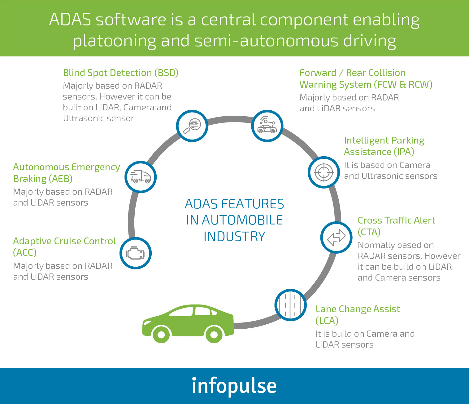 7 Tech-Centric Ways to Improve Fleet and Asset Management and Digitally Transform Logistics - Infopulse - 5
