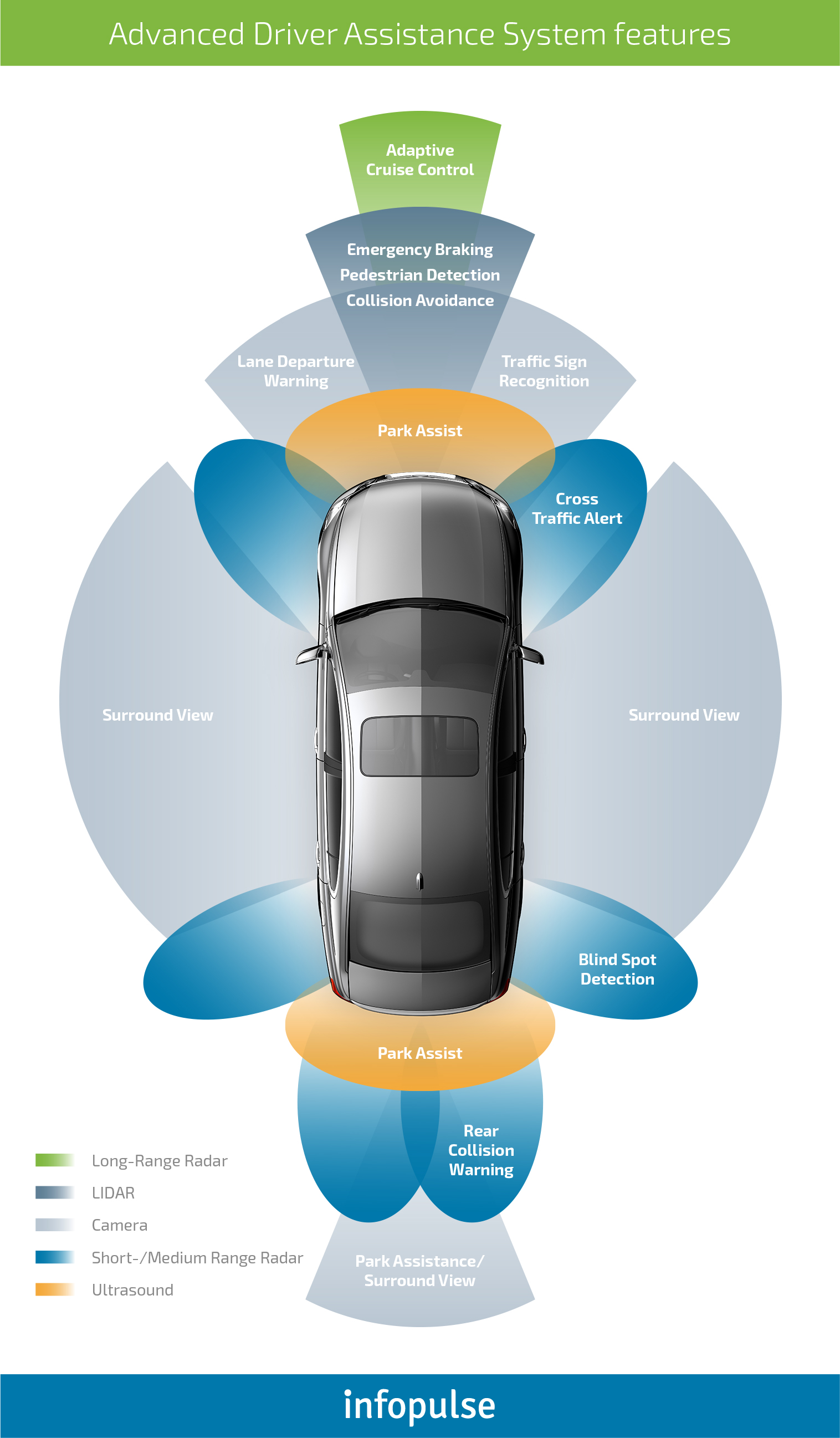 Modern Car Navigation Systems and Their Features - Infopulse - 3