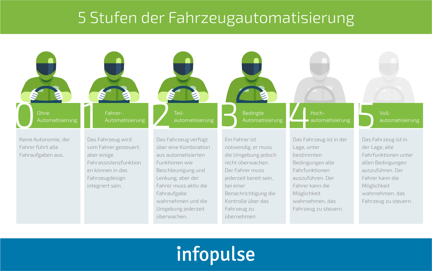 Umdenken in der Automobilindustrie durch Künstliche Intelligenz - 1