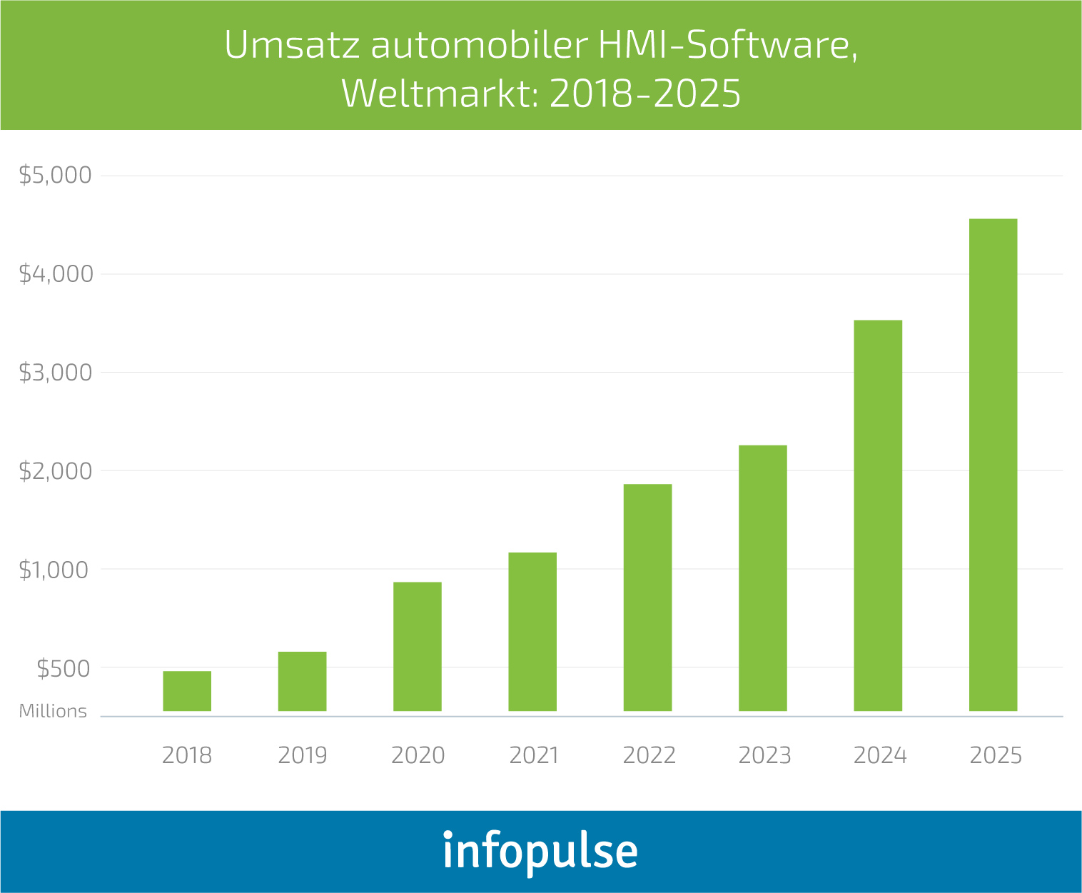 Umdenken in der Automobilindustrie durch Künstliche Intelligenz - 2