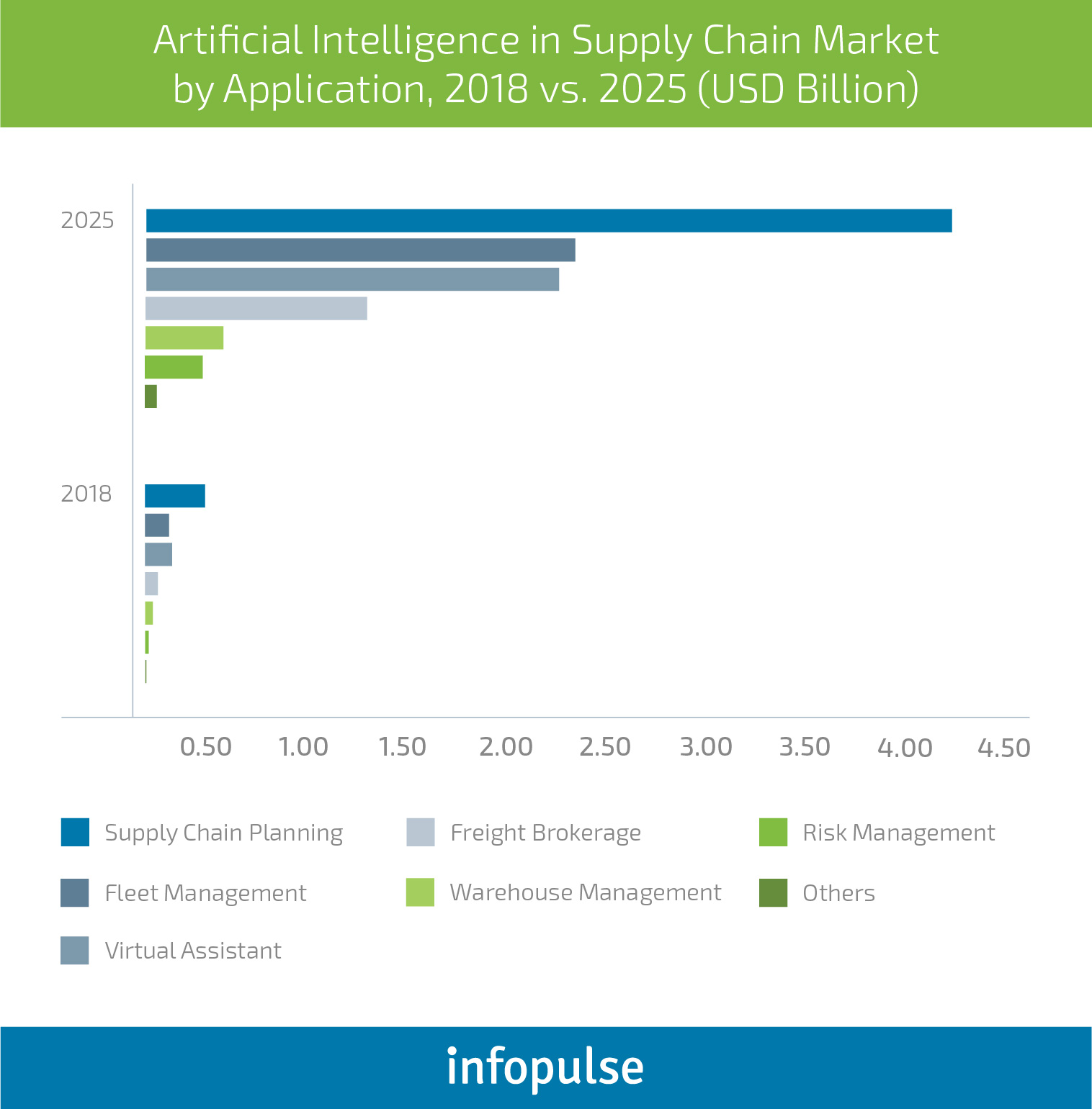 How Does Artificial Intelligence Transform the Retail Industry? - Infopulse - 1