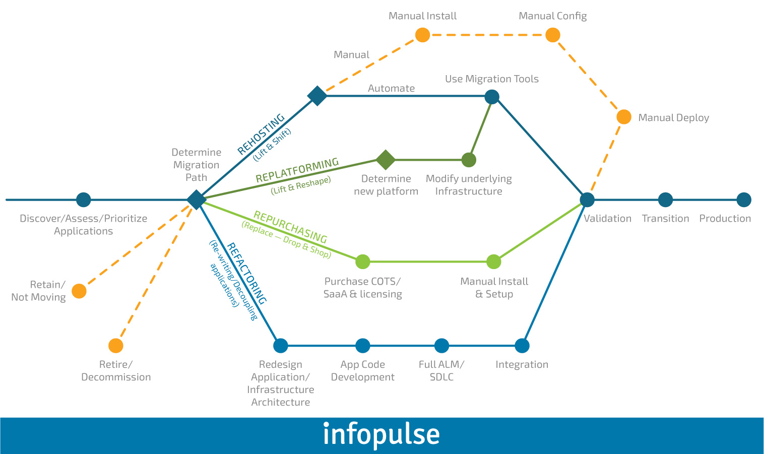 How Cloudification Will Transform Your Business - Infopulse - 260799