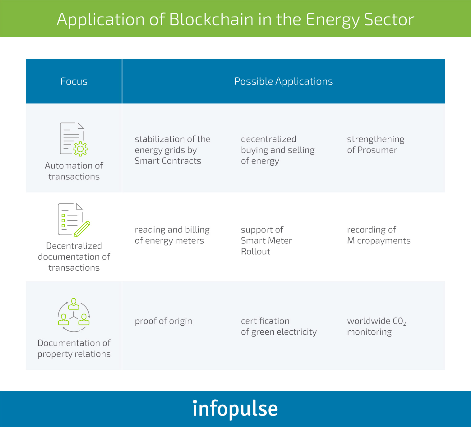 Blockchain as a Guiding Light for Government Services - Infopulse - 1