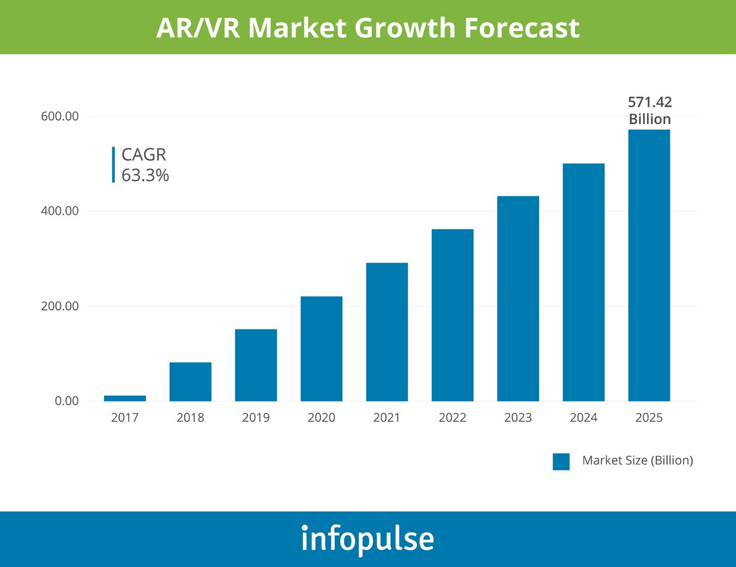 AR/VR Market Growth Forecast - Infopulse - 1