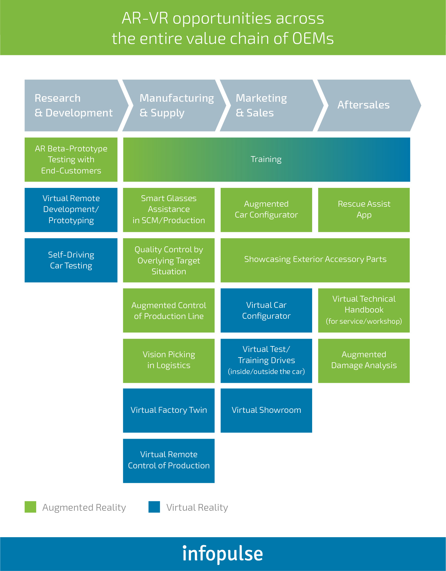 Augmented Reality Benefits for the Entire Automotive Value Chain - Infopulse - 2