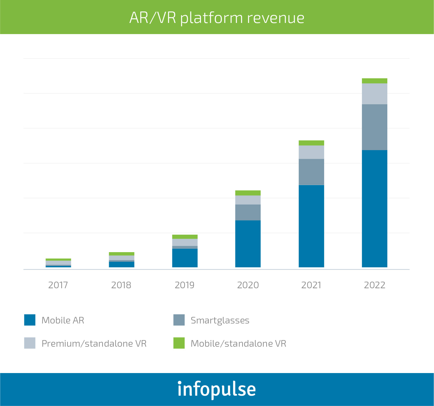 How Does Augmented Reality Affect the Automotive Industry Today? - Infopulse - 4