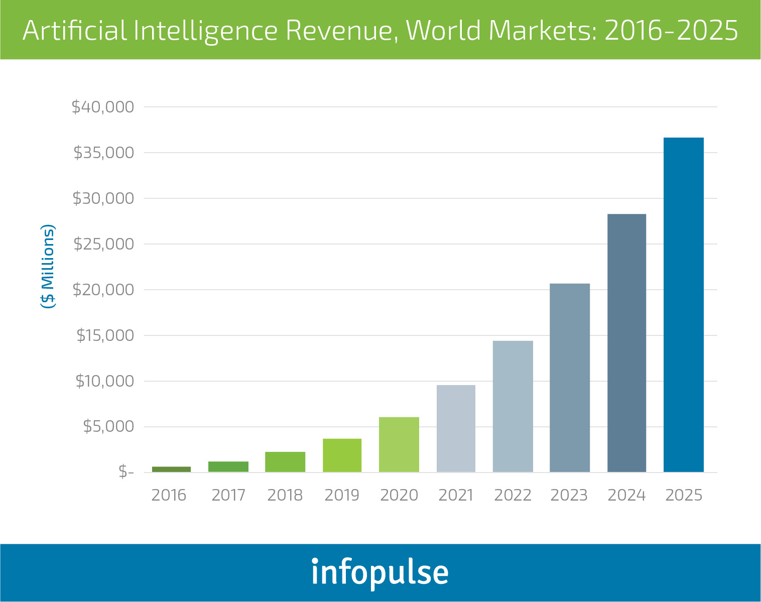 How to Stop Dreaming About AI and Start Using It in Your Business - Infopulse - 2