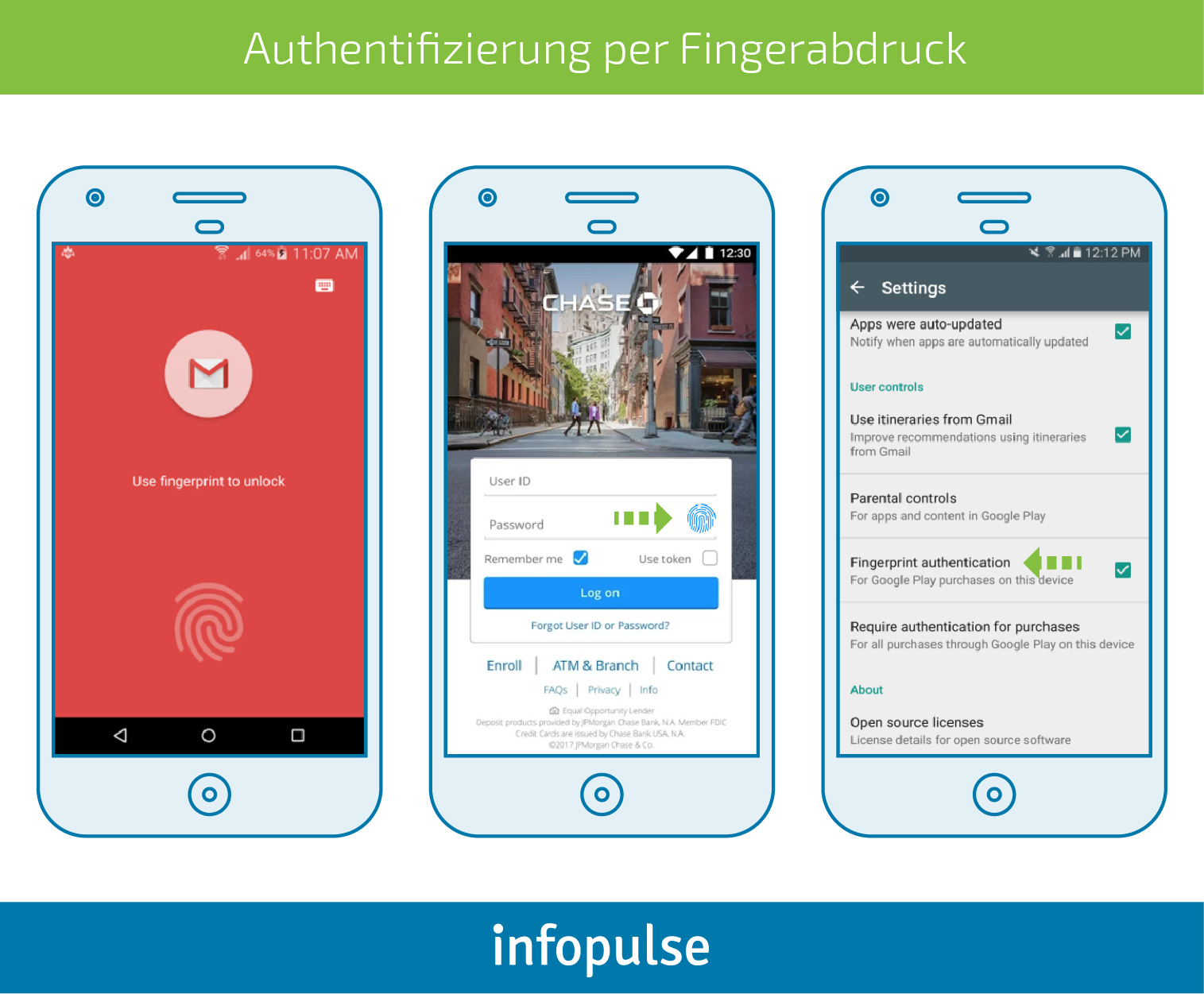 Aktivierung einer sicheren Authentifizierung in mobilen Anwendungen - Infopulse - 7