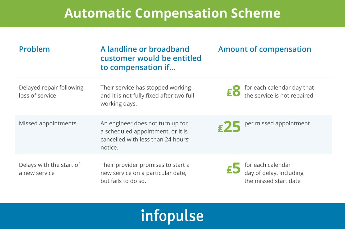 Automatic Compensation Scheme - Infopulse - 1