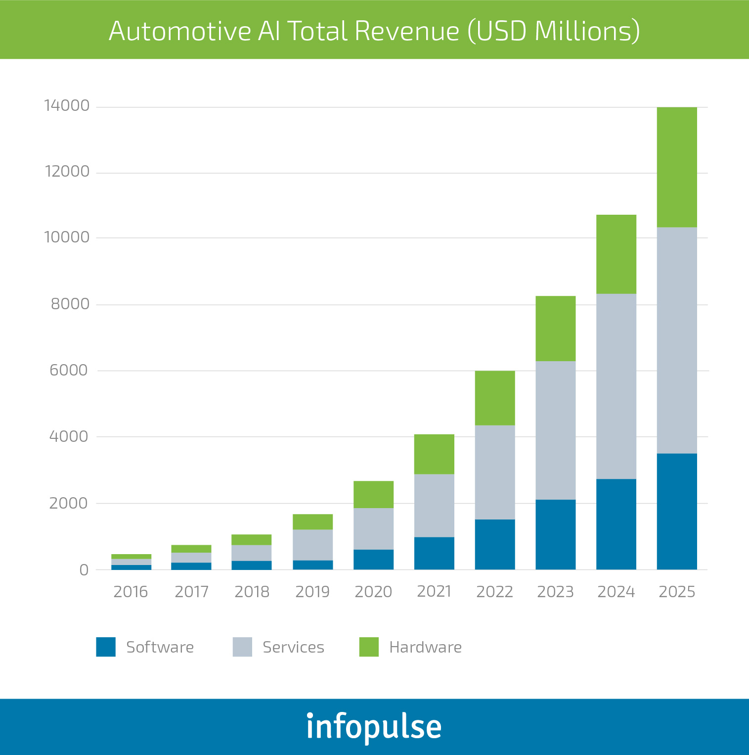 Ways of AI Implementation in 5 Different Industries - Infopulse - 5