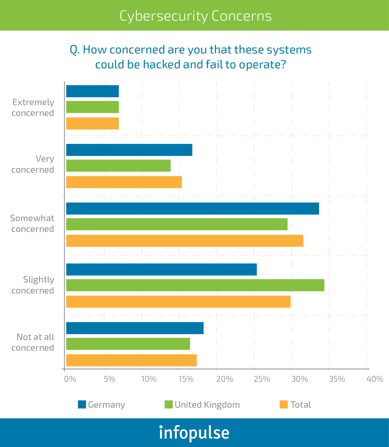 How to Ensure Automotive Cybersecurity in the Next-Gen Vehicles [Part 1] - Infopulse - 505554