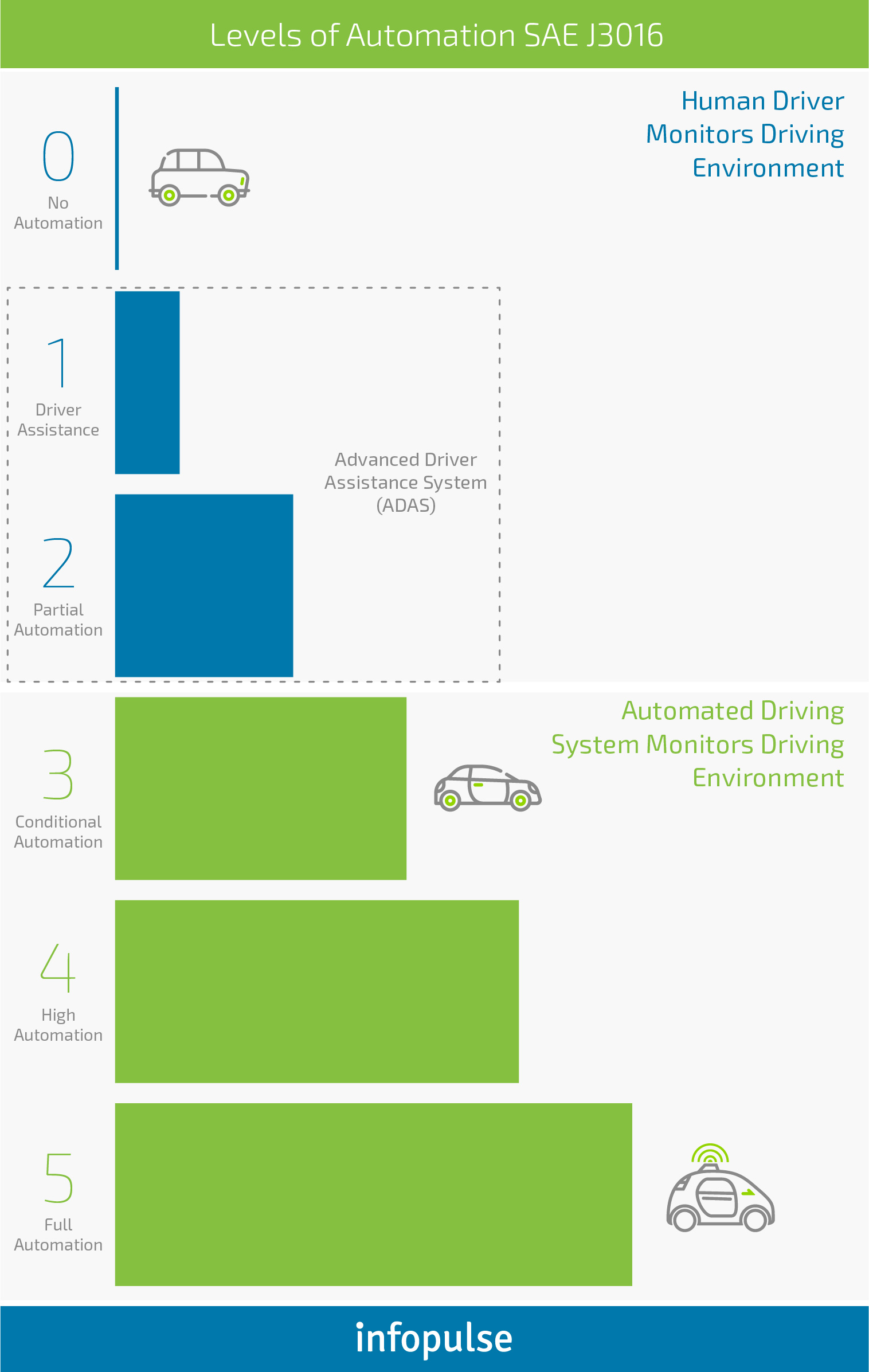 How to Ensure Automotive Cybersecurity in the Next-Gen Vehicles [Part 1] - Infopulse - 814454