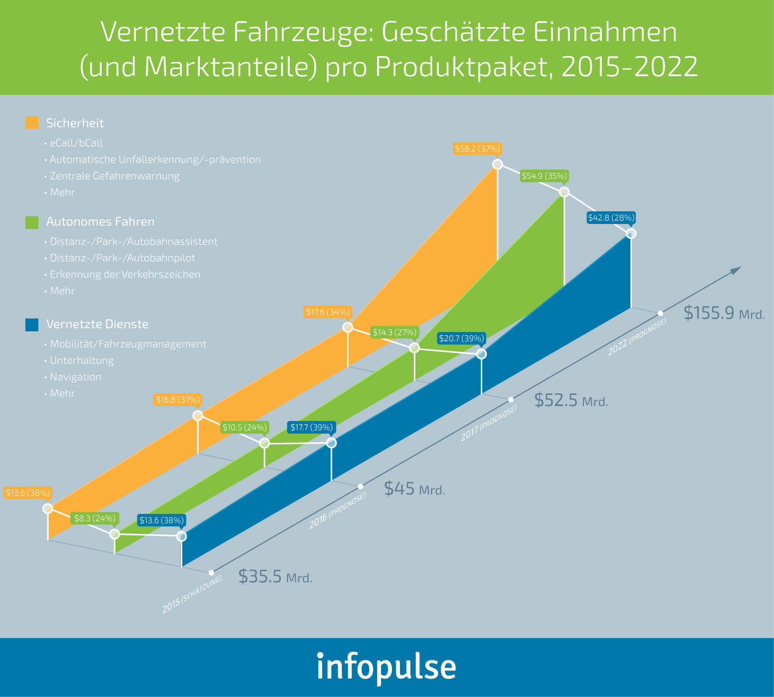 Wie Sie die Cybersicherheit in den Fahrzeugen der nächsten Generation sicherstellen können [Teil 1] - Infopulse - 554376