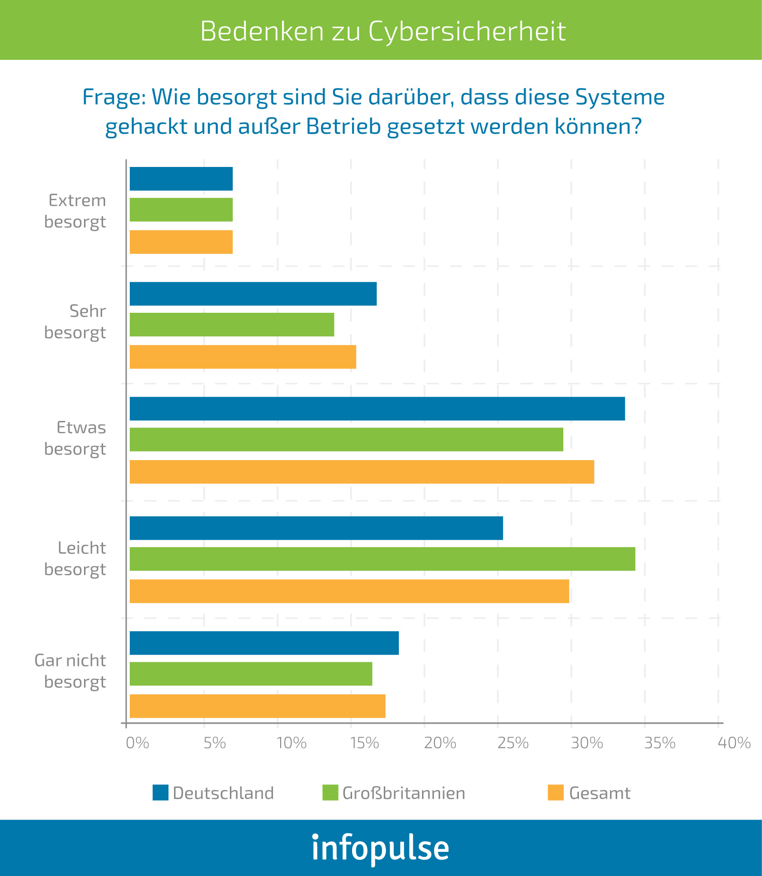 Wie Sie die Cybersicherheit in den Fahrzeugen der nächsten Generation sicherstellen können [Teil 1] - Infopulse - 009148