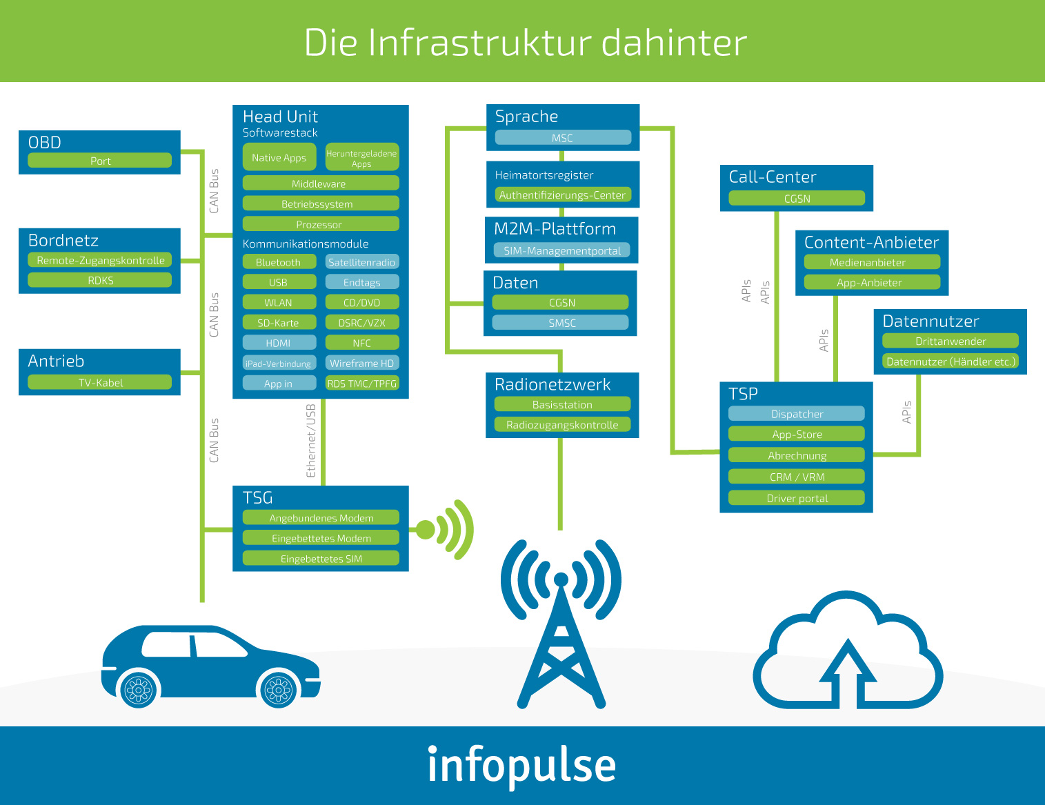 Wie Sie die Cybersicherheit in den Fahrzeugen der nächsten Generation sicherstellen können [Teil 1] - Infopulse - 664316