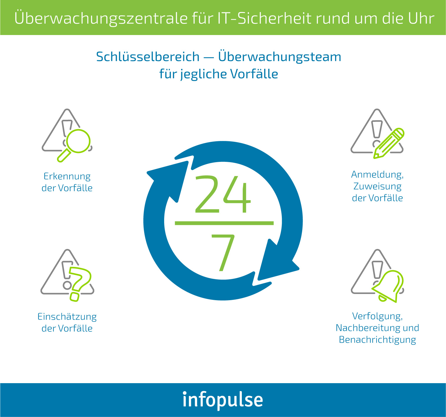 Wie Sie die Cybersicherheit in den Fahrzeugen der nächsten Generation sicherstellen können [Teil 2] - Infopulse - 663586