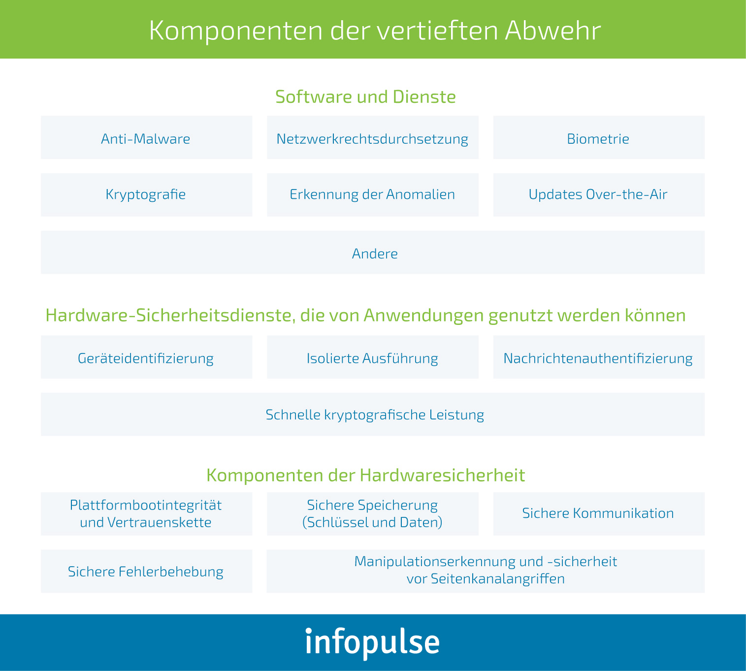 Wie Sie die Cybersicherheit in den Fahrzeugen der nächsten Generation sicherstellen können [Teil 2] - Infopulse - 761921