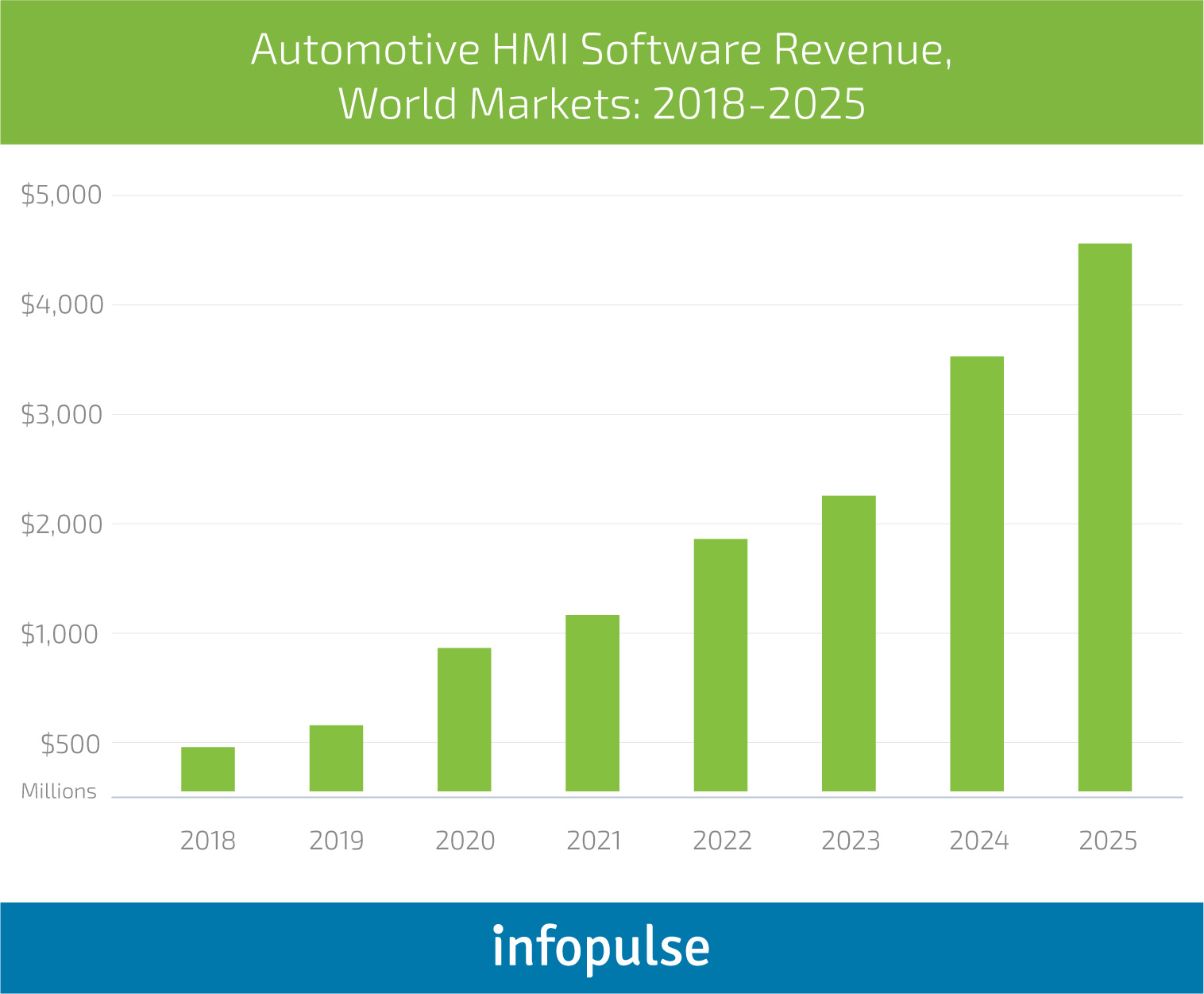 Redefining Automotive Industry with Artificial Intelligence - 2