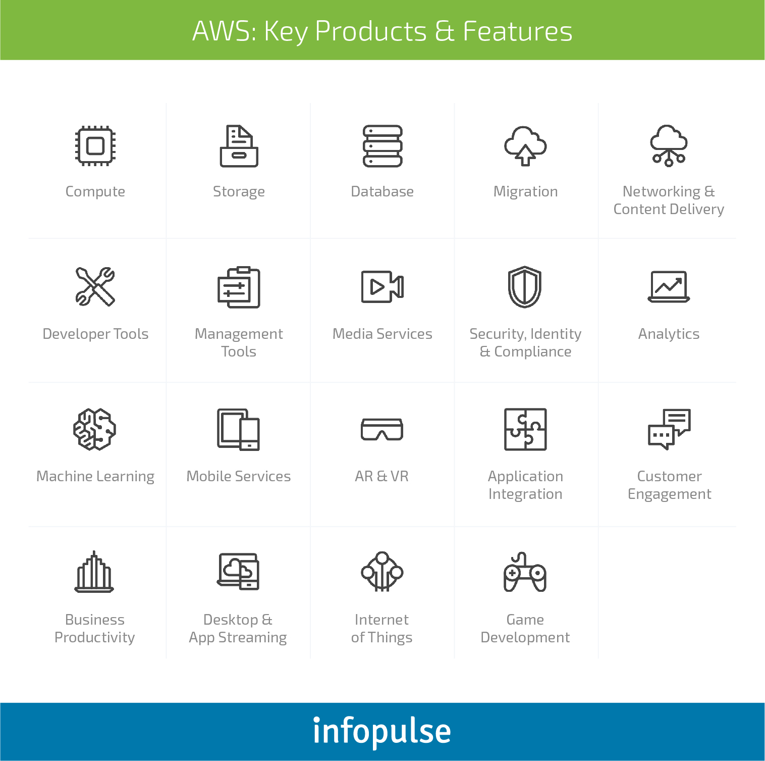 Choose the Best: AWS vs. Azure vs. Google Cloud Comparison - Infopulse - 3