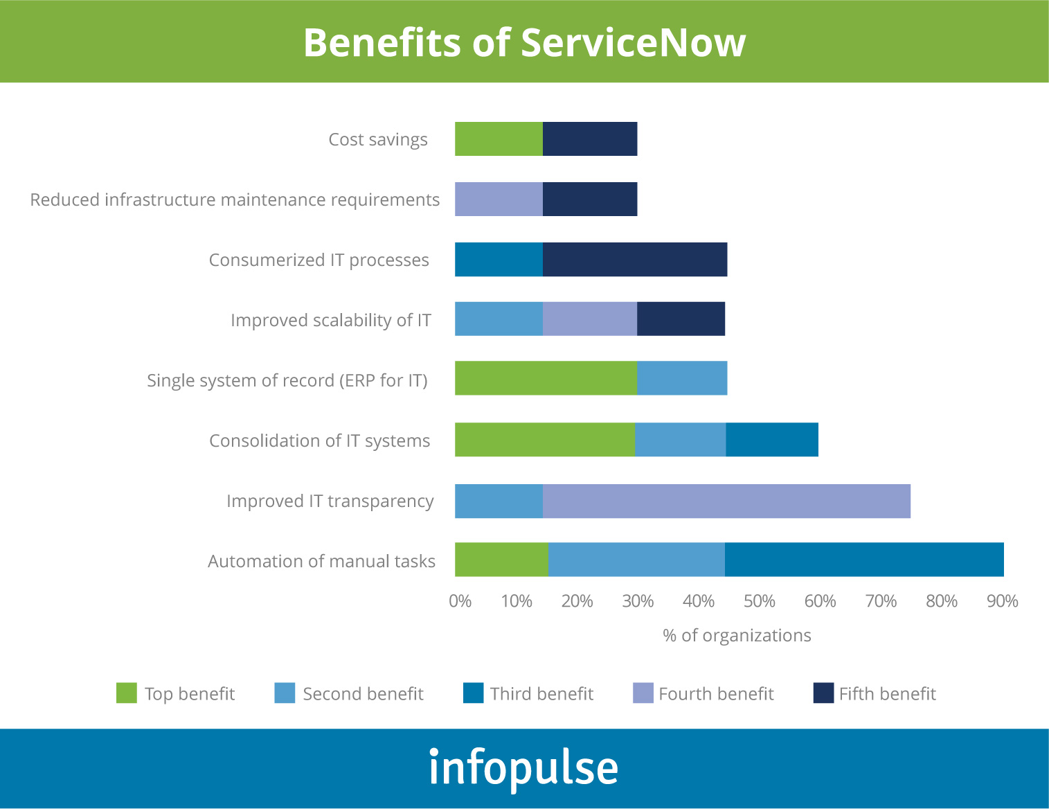 Beating the Odds in Building Enterprise Applications on ServiceNow - 1