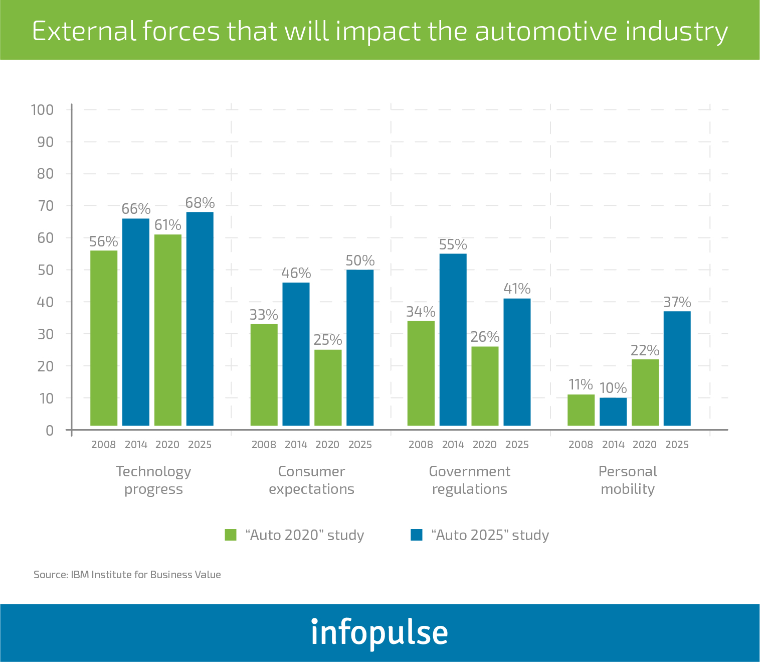 Best Practices for Implementing Advanced Automotive Navigation Solutions - Infopulse - 1