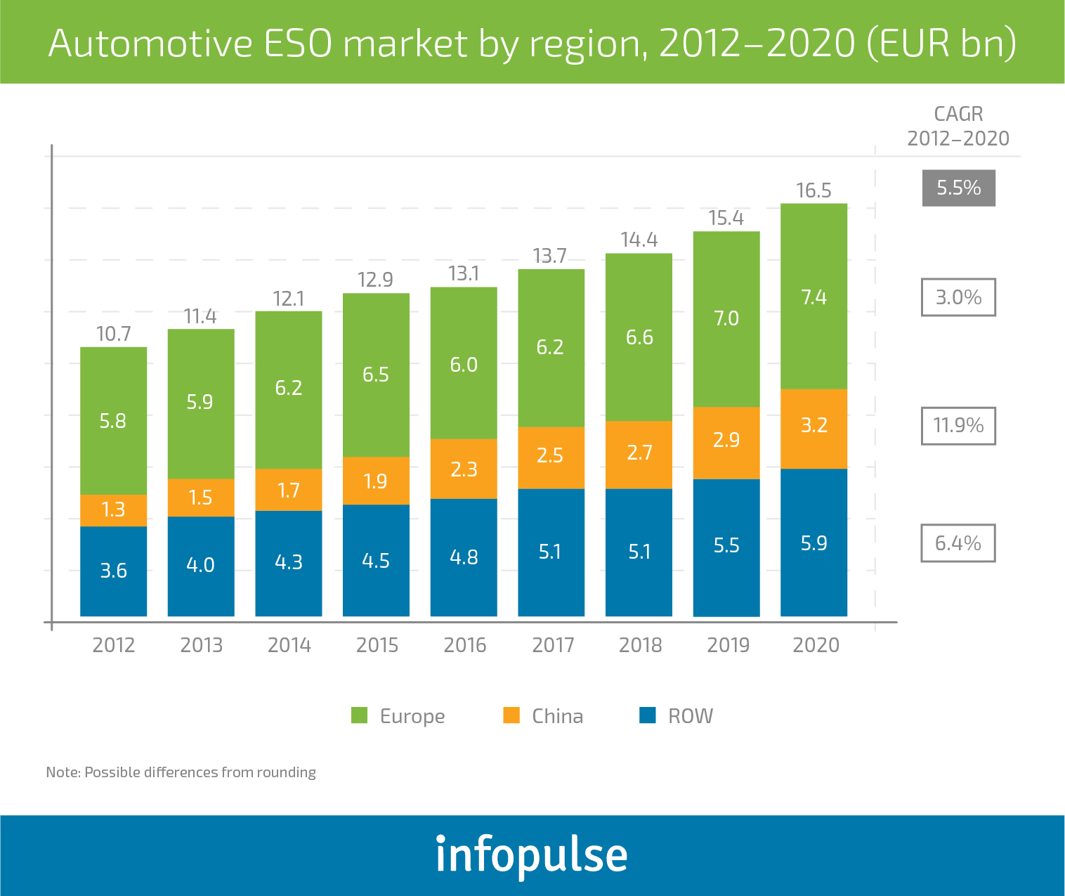 Best Practices for Implementing Advanced Automotive Navigation Solutions - Infopulse - 2