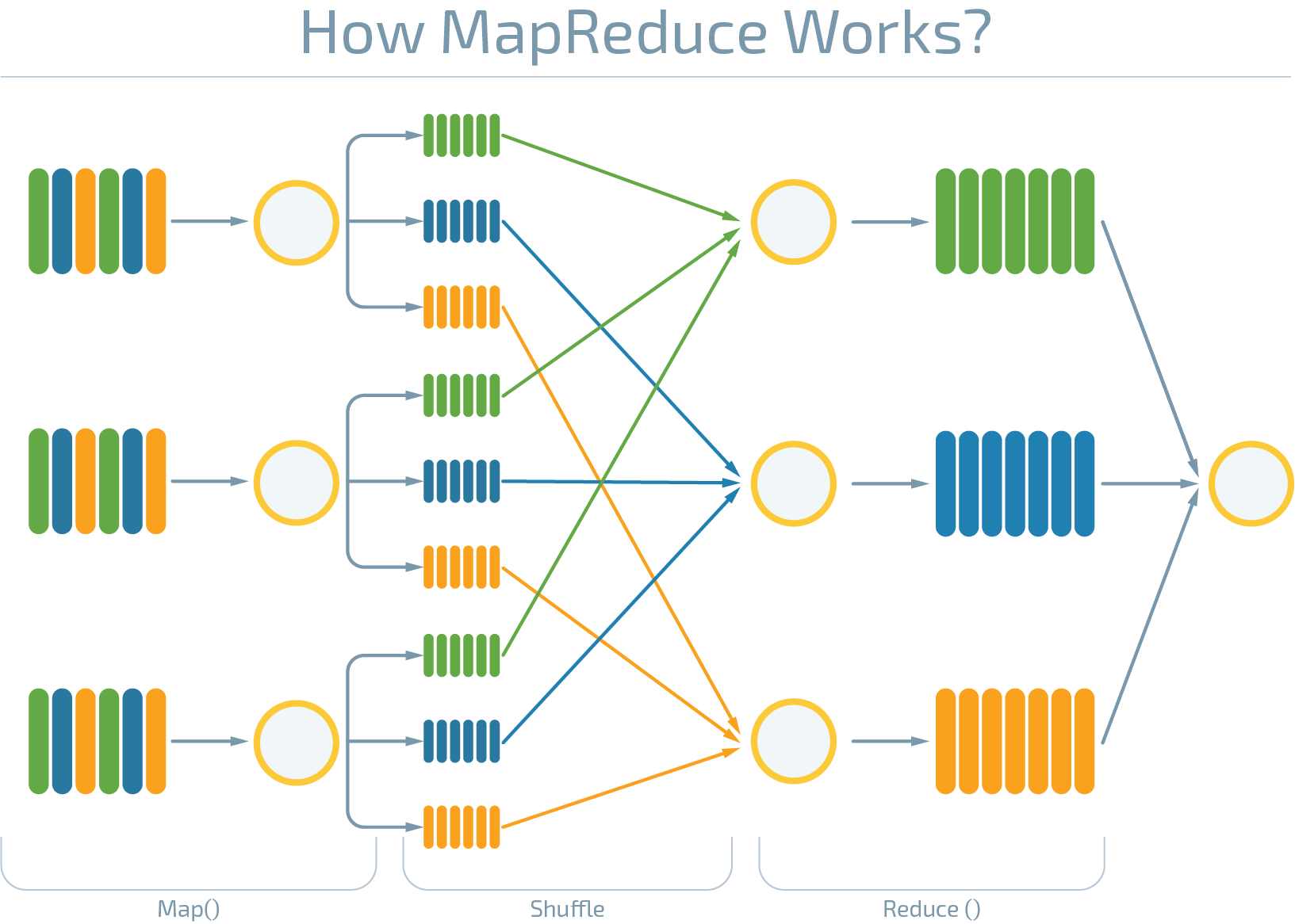 How Can Big Data Help My Business Earn More? - Infopulse - 581594