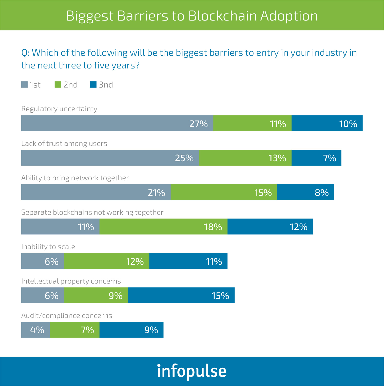 Blockchain in Manufacturing: Challenges of Adoption and Use Cases - Infopulse - 5